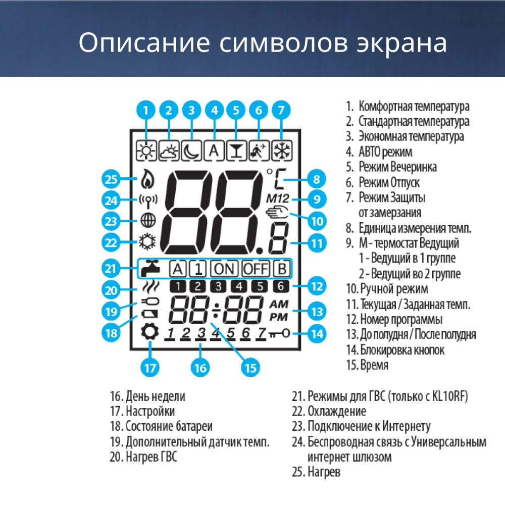 Терморегулятор беспроводной электронный 4 в 1, с пит. 230, встраиваемый, белый VS10WRF SALUS